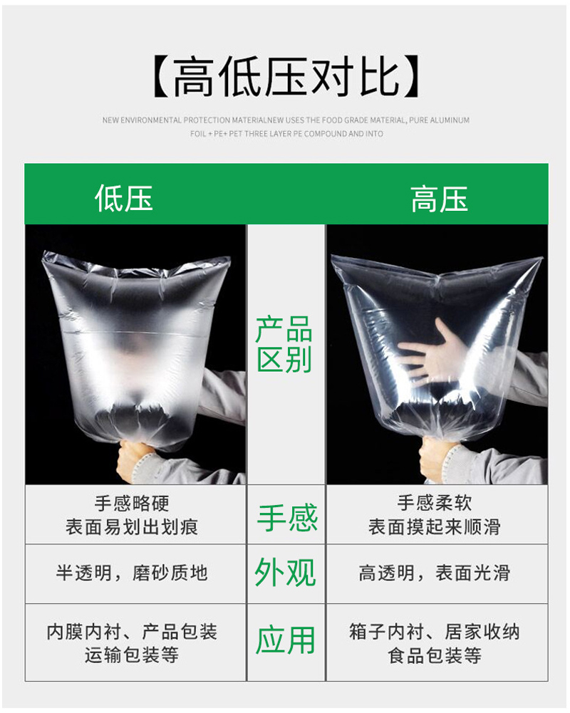 PO四（sì）方袋